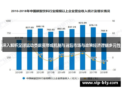 深入解析足球运动员薪资形成机制与背后市场与政策经济逻辑多元性 深入解析足球运动员薪资形成机制与背后市场与政策经济逻辑多元性