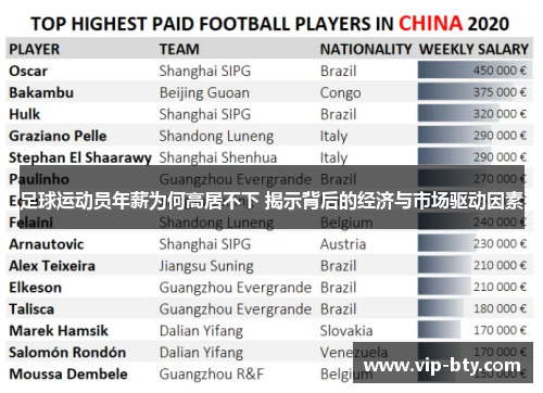 足球运动员年薪为何高居不下 揭示背后的经济与市场驱动因素 足球运动员年薪为何高居不下 揭示背后的经济与市场驱动因素