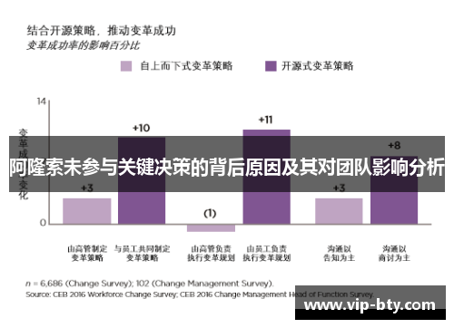 阿隆索未参与关键决策的背后原因及其对团队影响分析 阿隆索未参与关键决策的背后原因及其对团队影响分析