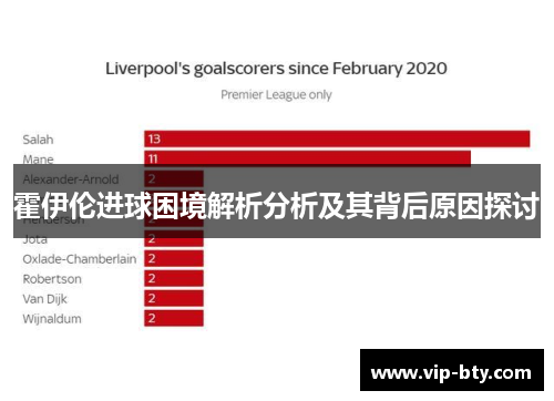霍伊伦进球困境解析分析及其背后原因探讨