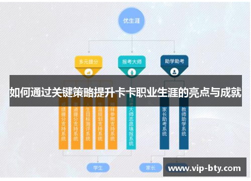 如何通过关键策略提升卡卡职业生涯的亮点与成就